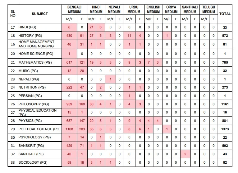WBSSC Assistant Teacher Recruitment 2025