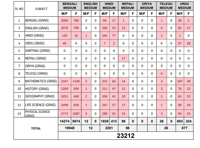 WBSSC Assistant Teacher Recruitment 2025